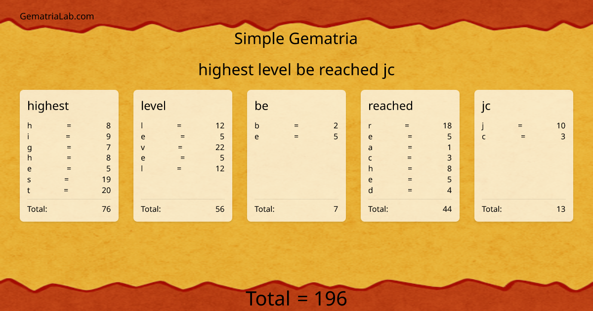 highest level be reached jc in simple Gematria